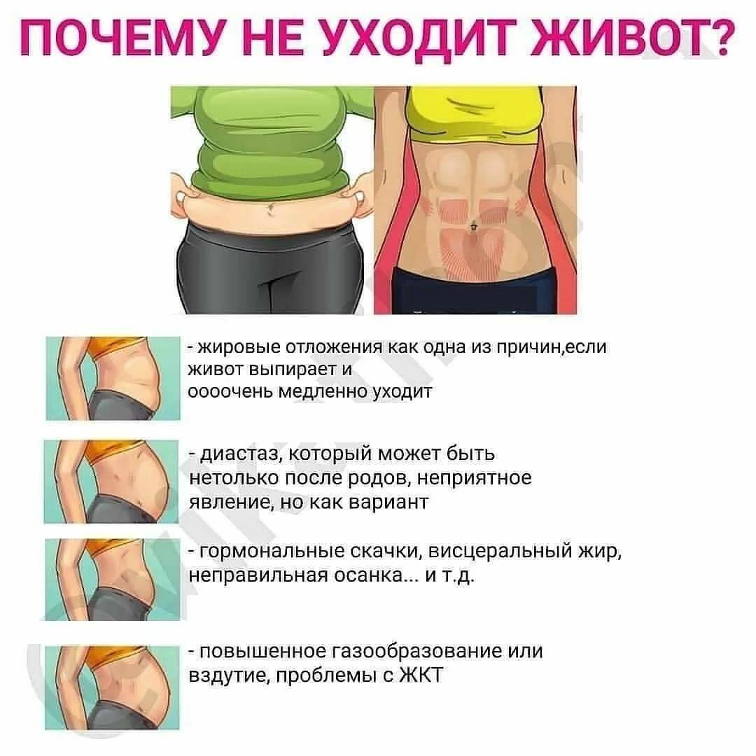 Как правильно худеть после 30 женщине – проверенные и безопасные способы