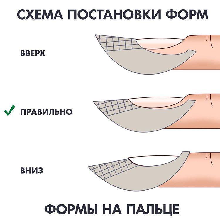 Как придать форму ногтям