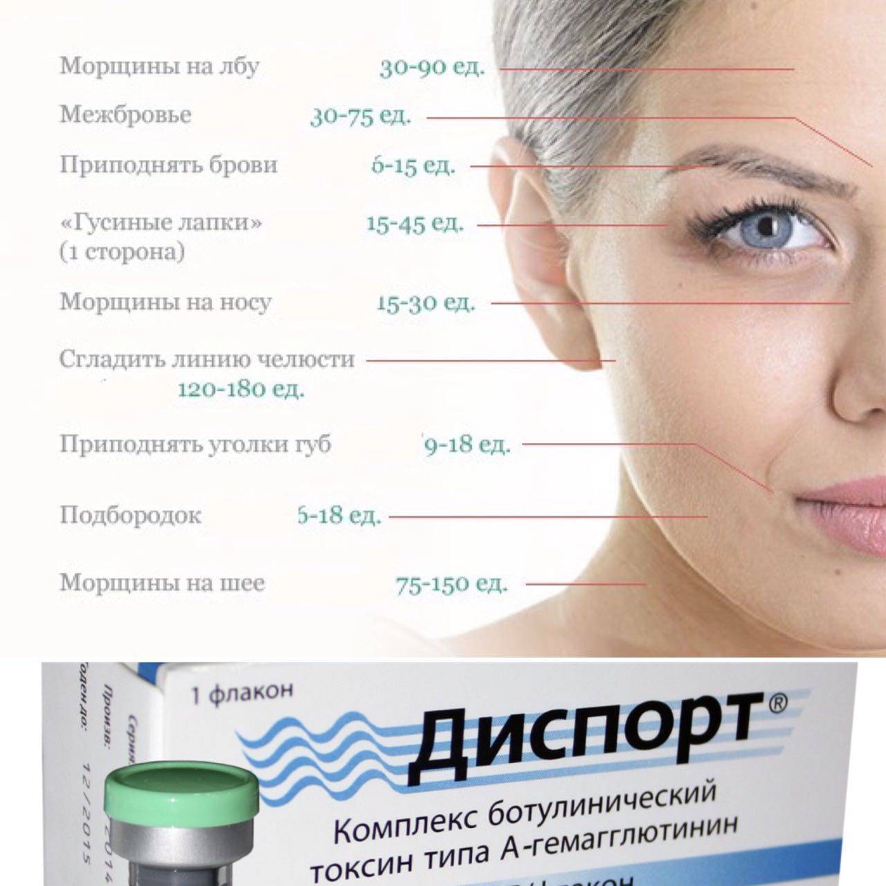 Мезотерапия - что это такое? зоны применения. показания и противопоказания к процедуре