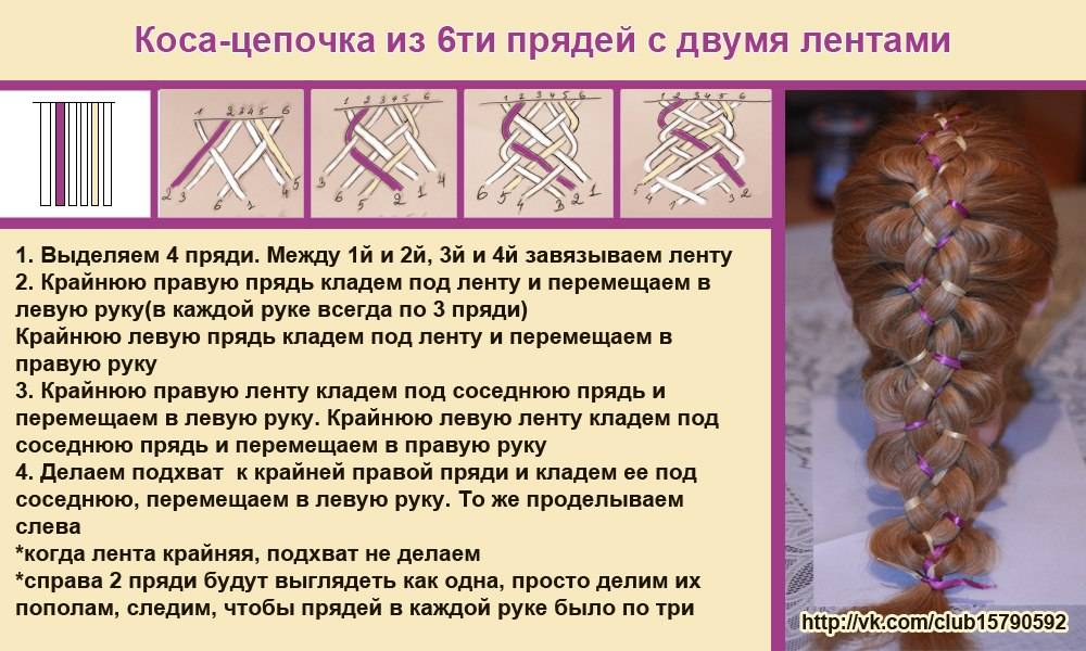 100 причесок из косичек для девочек с пошаговыми фото