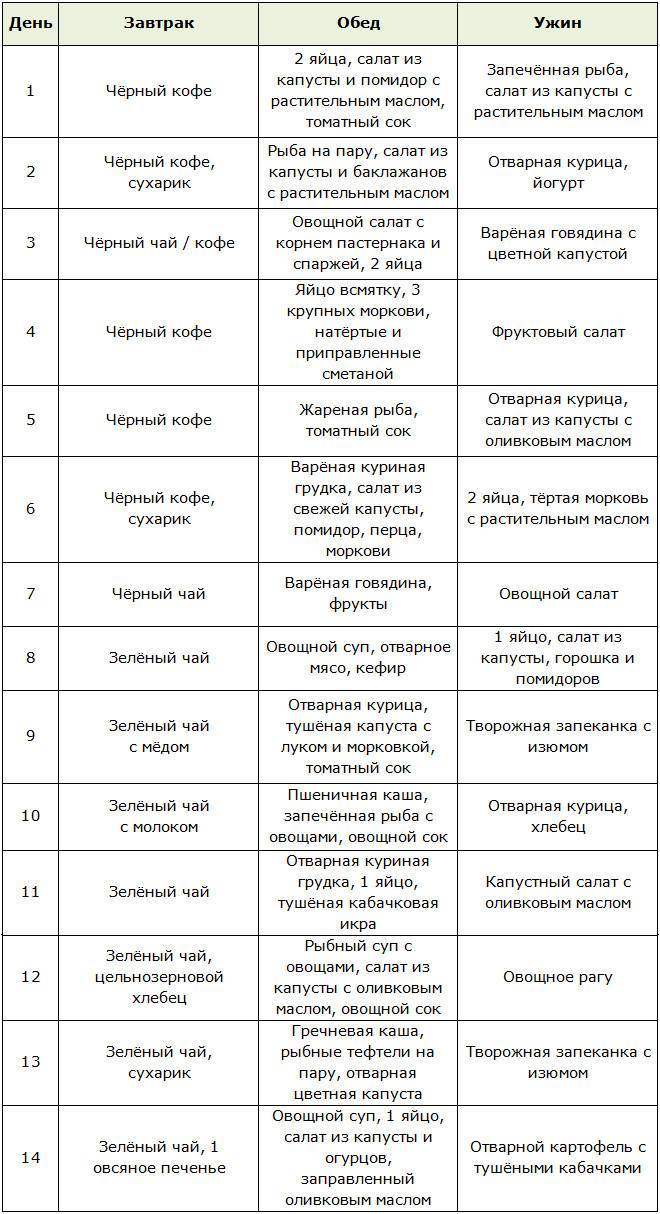 Белково-овощная диета для похудения: меню, отзывы и результаты - medside.ru