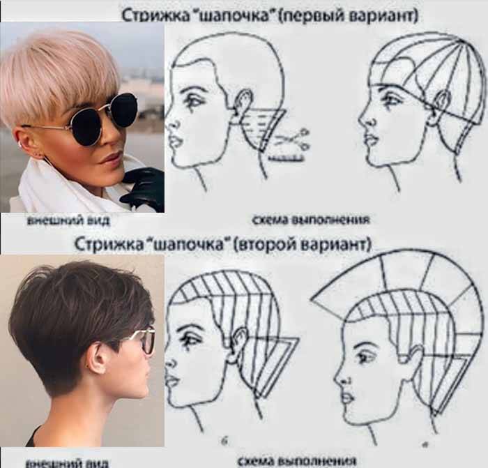 Откуда появилась стрижка боб?
