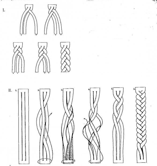 Как заплести косы викингов: 12 шагов (с иллюстрациями)