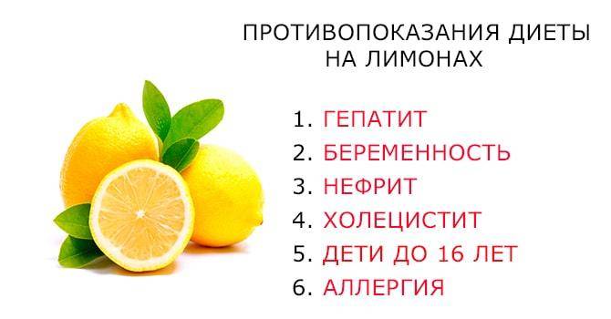 Лимонная диета. Диета на лимоне. Лимон похудеть. Диета на лимонной кислоте.
