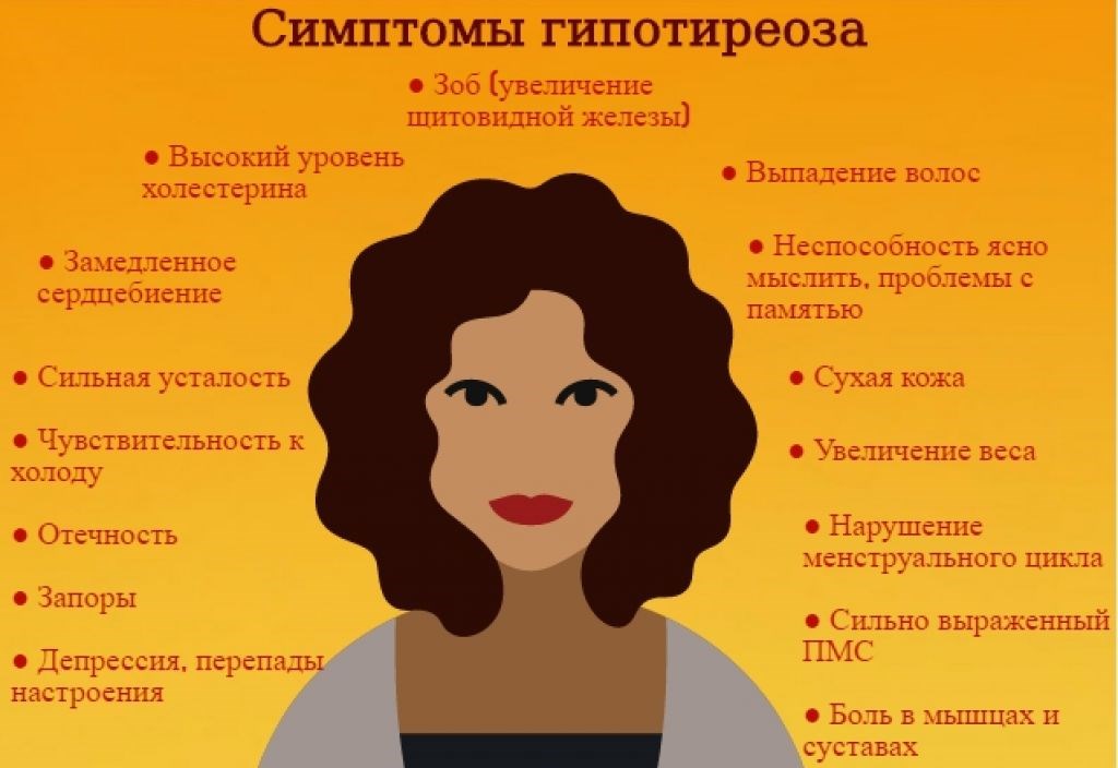 Психосоматика щитовидки. Гипотиреоз симптомы у женщин. Гипотиреоз щитовидной железы симптомы.
