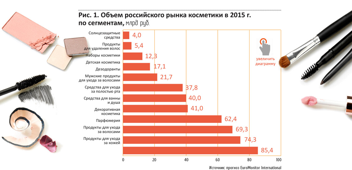 Как выбрать профессиональную косметику для лица: разбор мифов и составов