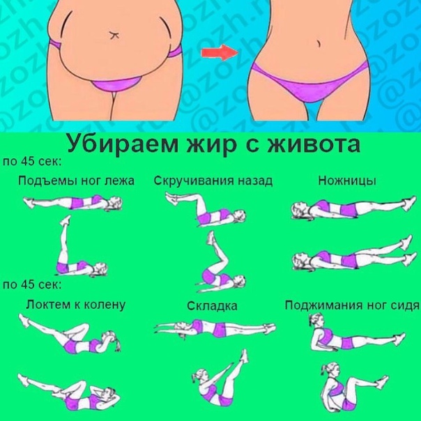 Как убрать жир с бедер