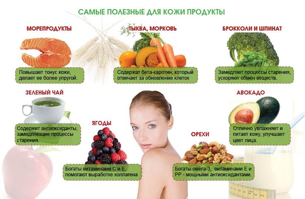 Какие витамины нужны для кожи лица?