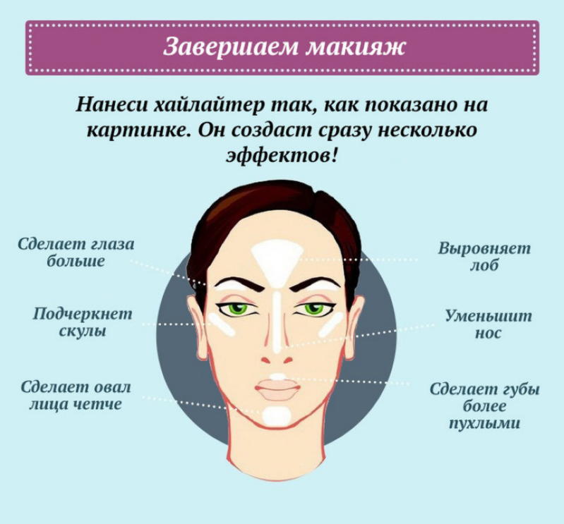 Как правильно наносить макияж на лицо: 7 главных правил и 6 этапов