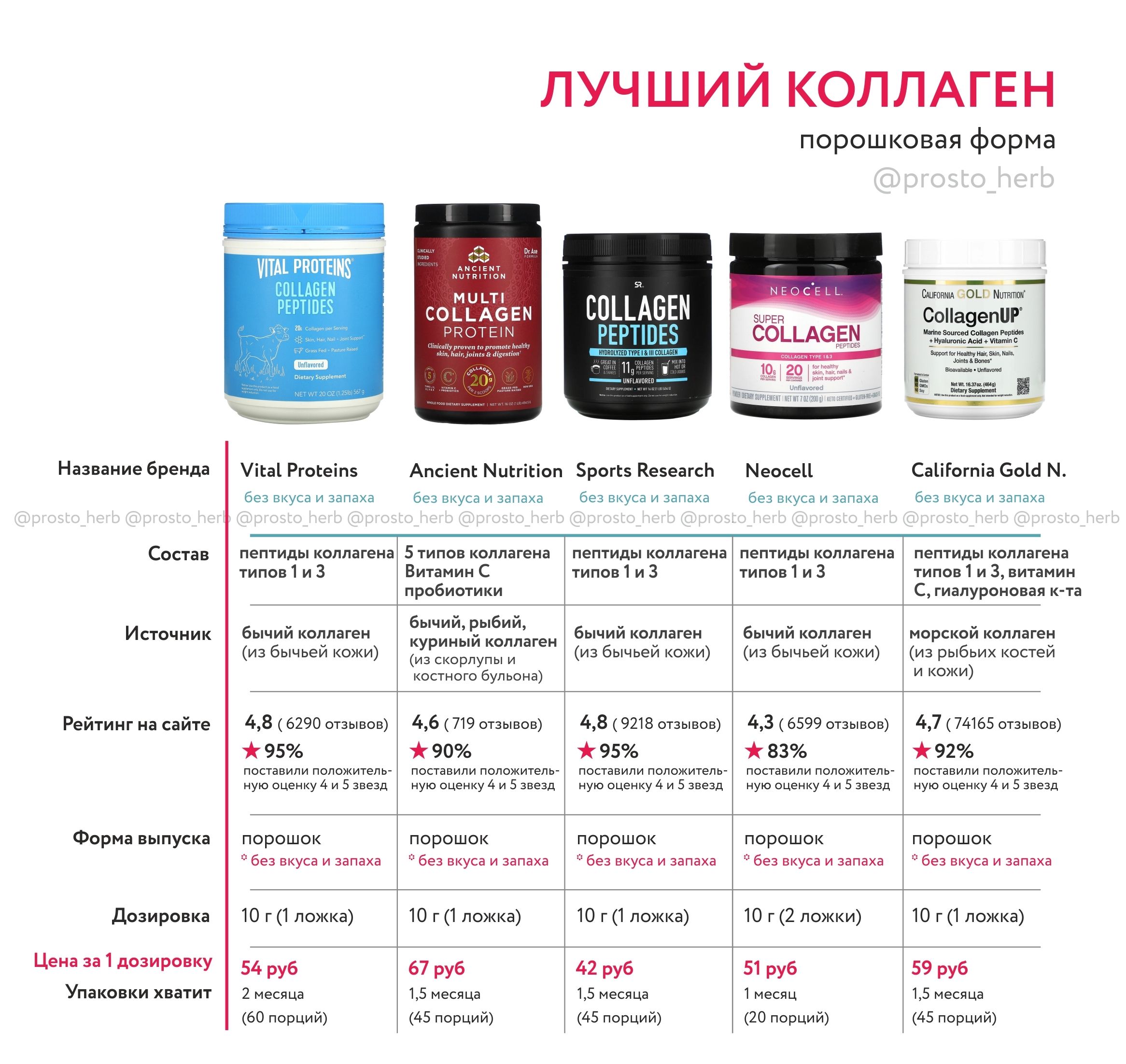 Коллаген для лица: зачем он нужен и можно ли его получить из косметики?