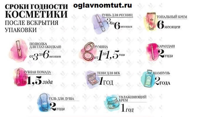 Можно ли пользоваться просроченной косметикой - чем опасно косметика с вышедшим сроком годности, можно ли использовать и какую | maritera.ru