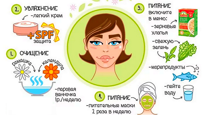 Маски для увядающей кожи, или как омолодить лицо в домашних условиях