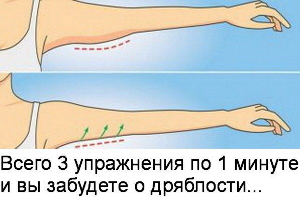 Упражнения для обвисших рук – подтягиваем кожу и мышцы