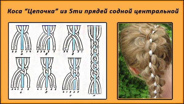 Уроки плетения кос с лентами: идеи для взрослых и детей — правильный уход за волосами