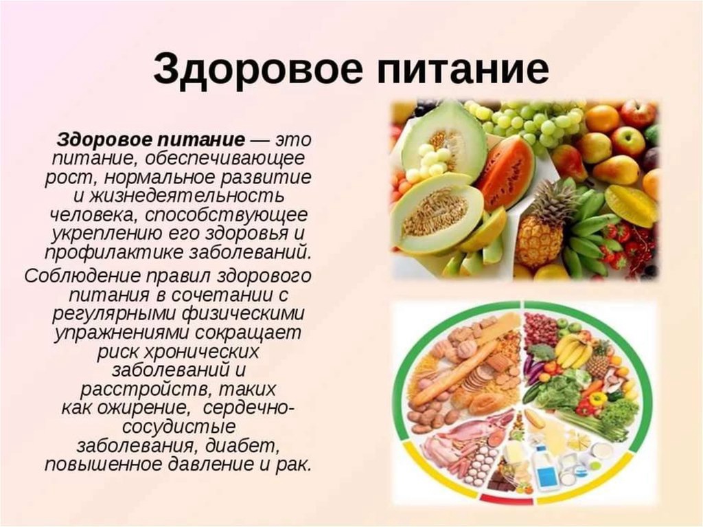 Меню правильного питания на каждый день недели для мужчин и женщин