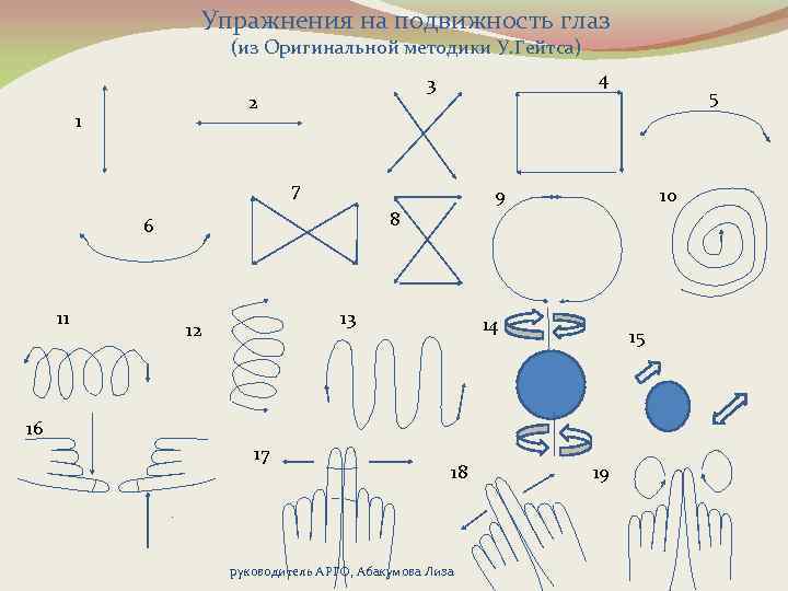 Схема упражнений для глаз