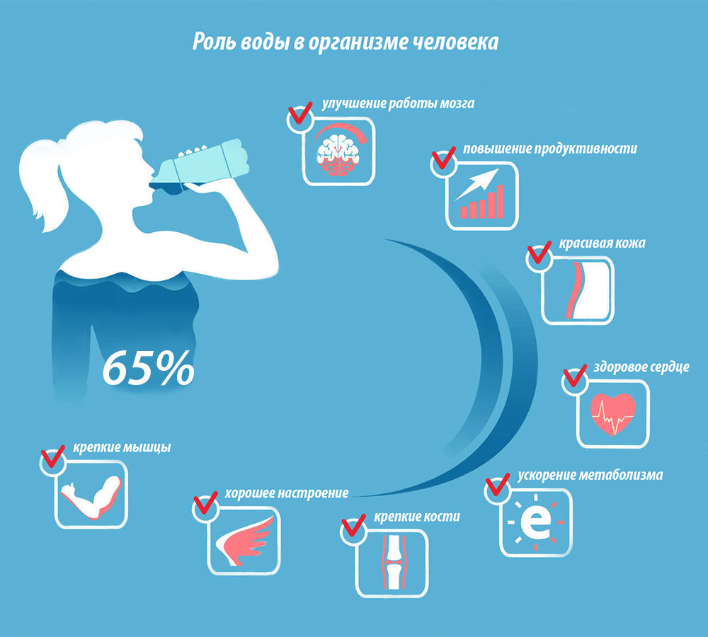 Урок 4. вода: сколько, когда и как пить. питьевые режимы