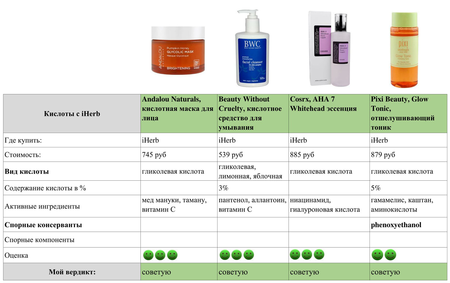 Азелаиновая кислота в лечении прыщей: эффективность, аналоги, отзывы - про-лицо.ру