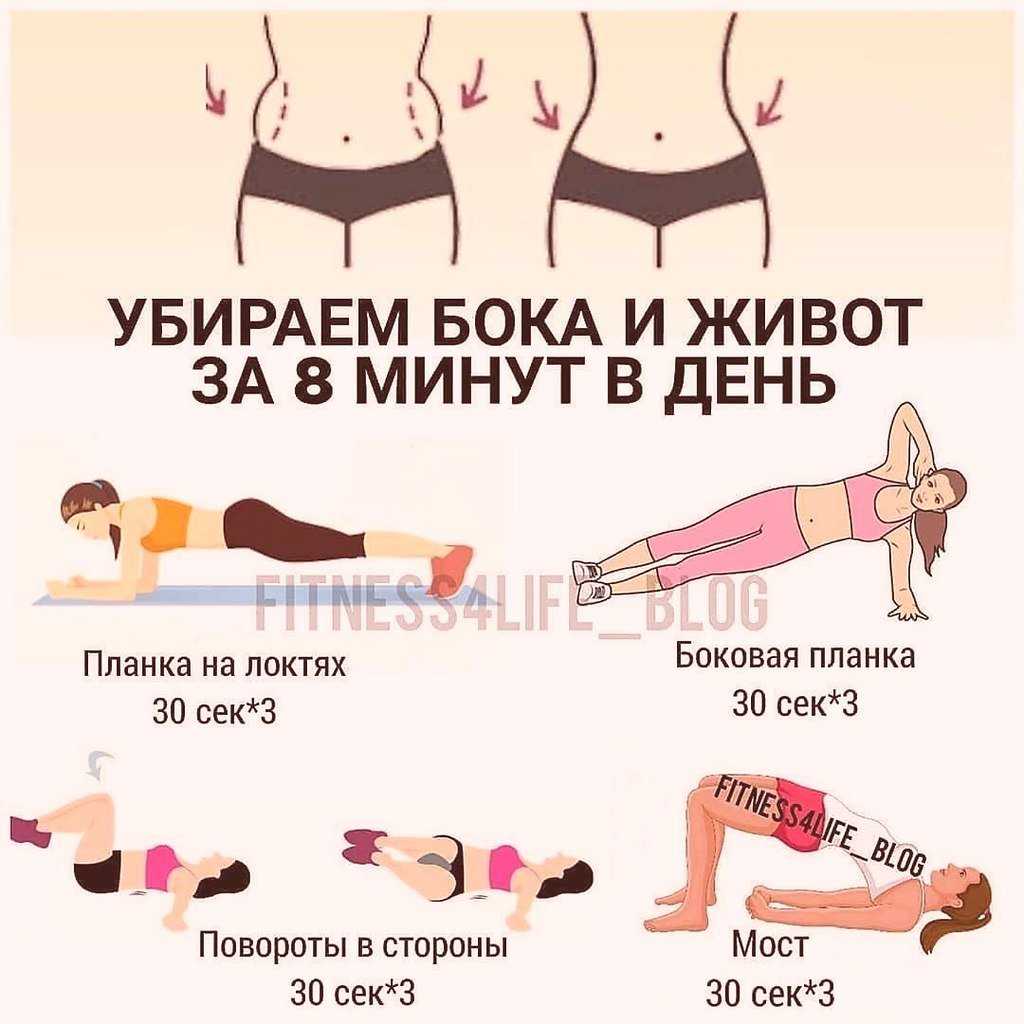 Как избавиться от жира внизу живота — научный метод похудения