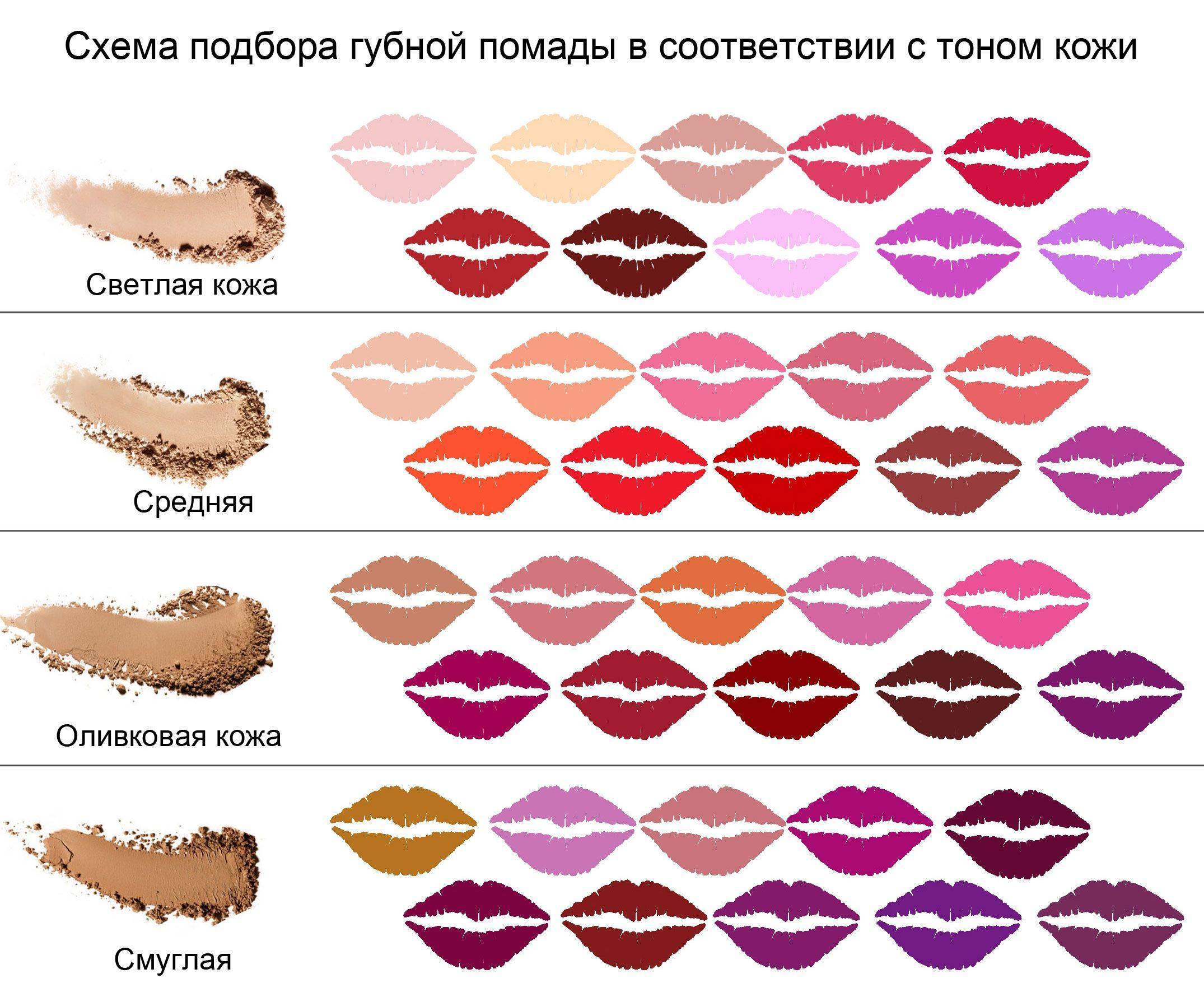Как подобрать цветовую гамму макияжа
