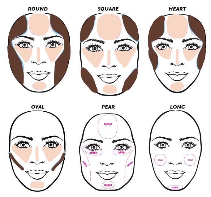 Как правильно выделить скулы с помощью макияжа