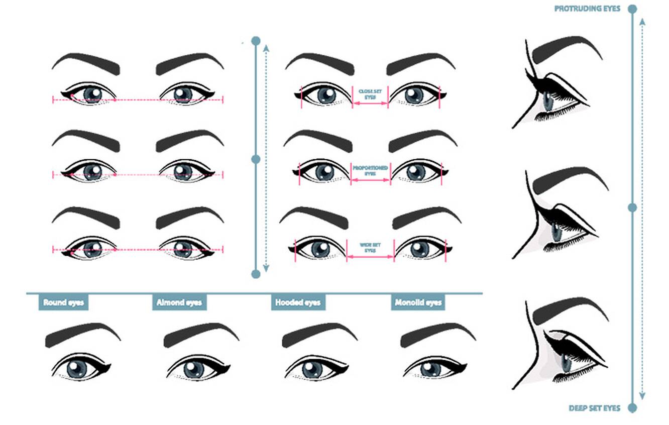 Как правильно нарисовать красивые стрелки на глазах карандашом - top100beauty