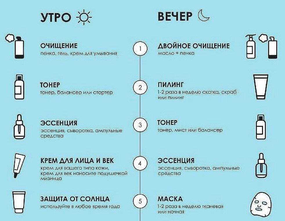 Уход за кожей головы и волосами: мезотерапия и другие средства после окрашивания в домашних условиях для женщин и мужчин