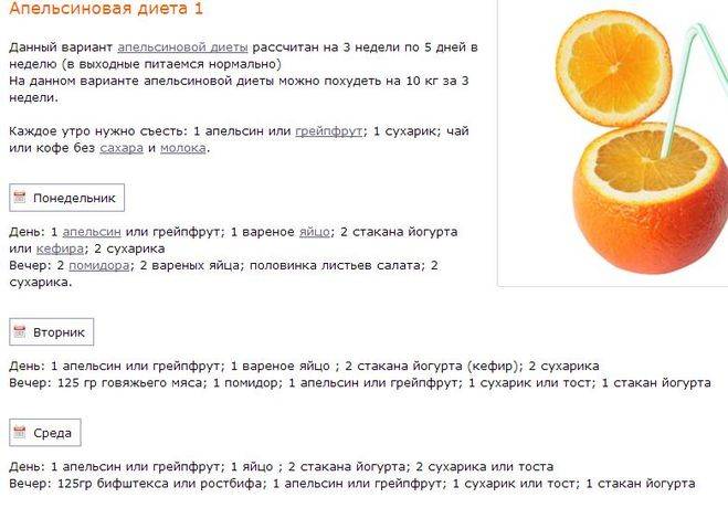 Апельсиновая диета для похудения: правила и противопоказания, меню, отзывы и результаты