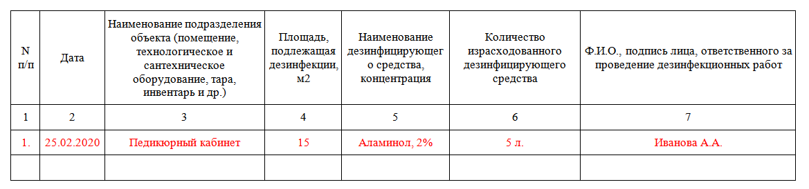 Журнал расхода дезинфицирующих средств образец заполнения. Журнал учета поступления и расхода дезинфицирующих средств. Журнал учета расхода дезинфицирующих средств образец. Журнал выдачи дезинфицирующих средств в ДОУ образец. Сведения о поступлении дезинфицирующих средств образец заполнения.