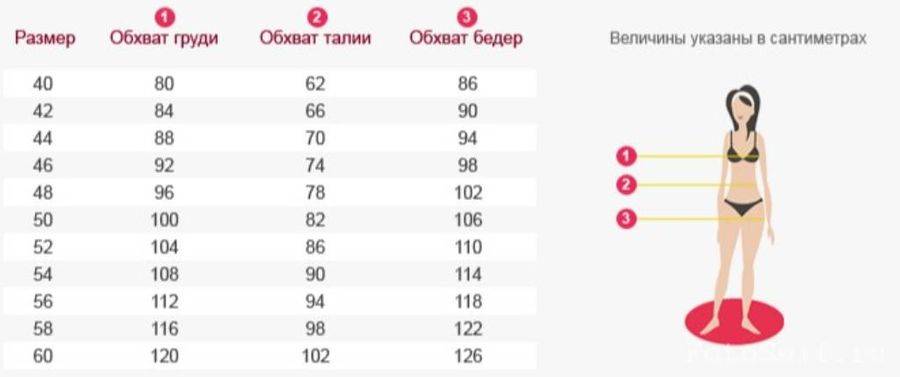Идеальное соотношение талии, бедер и вашего здоровья