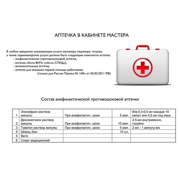 Что должно быть в аптечке салона красоты