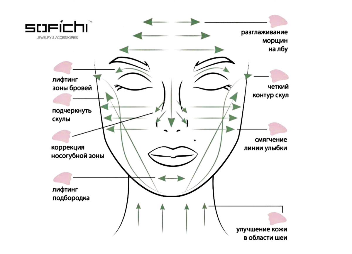 Как пользоваться массажной. Массаж камнем Гуаша для лица схема. Массажные линии лица для Гуаша скребка. Техники массажа Гуаша по лицу. Массаж лица Гуаша схема направления движения.
