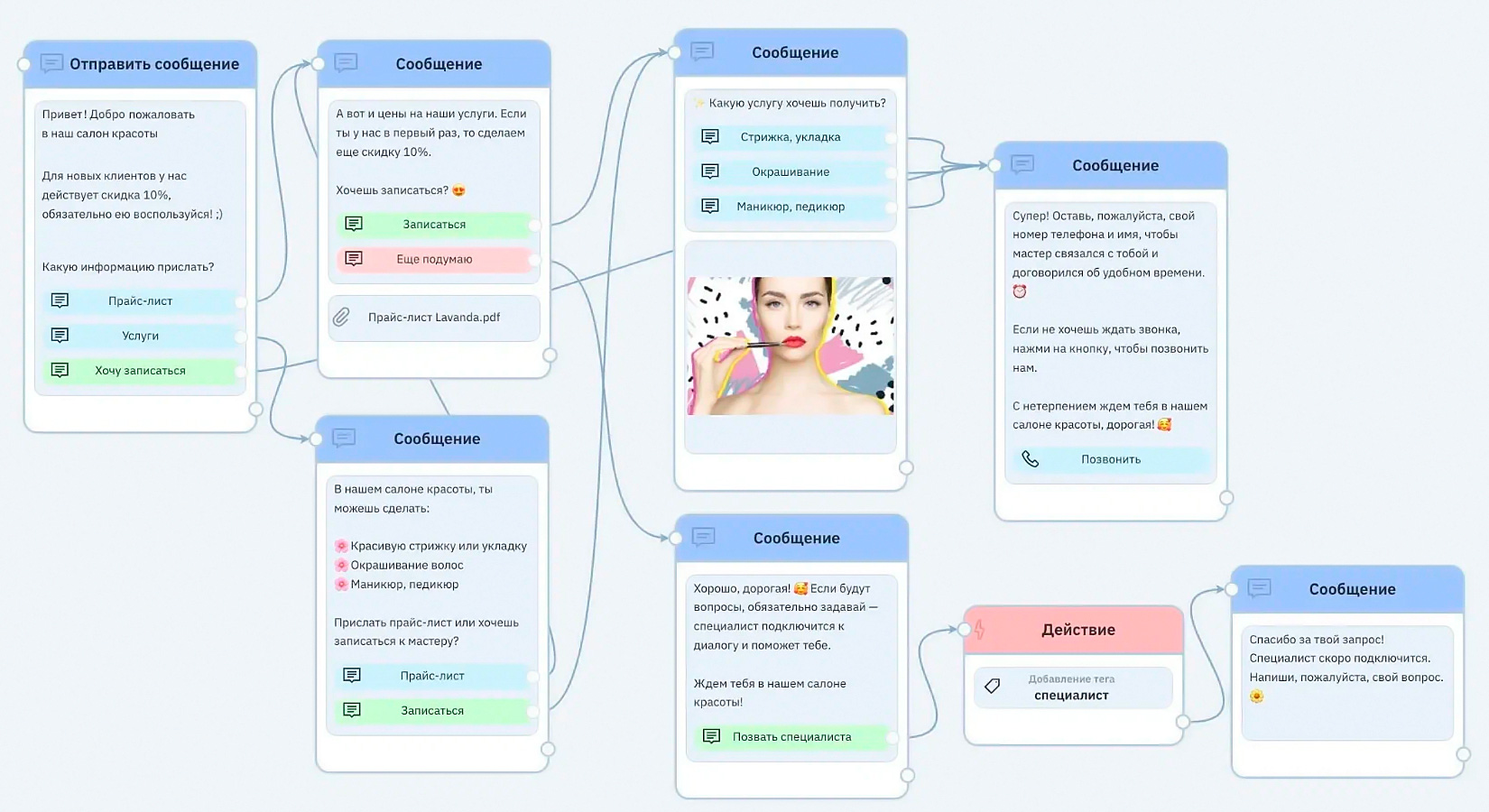 Сценарий бота телеграм. Чат бот. Сценарий чат бота. Схема чат бота. Чат бот для салона красоты.