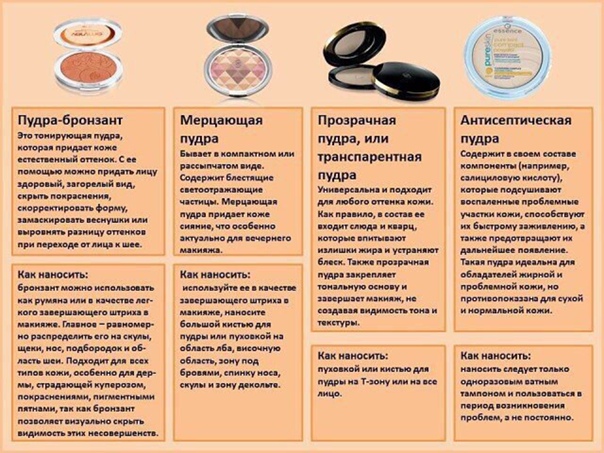 Как правильно наносить пудру на лицо: рассыпчатую, крем-пудру, минеральную, в шариках - советы от профессионального визажиста - glamusha
