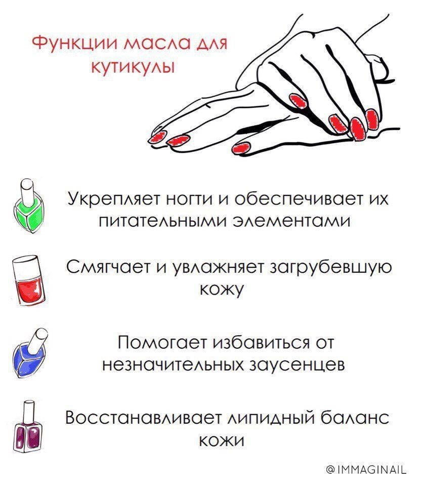 Укрепление ногтей гелем: пошаговая инструкция