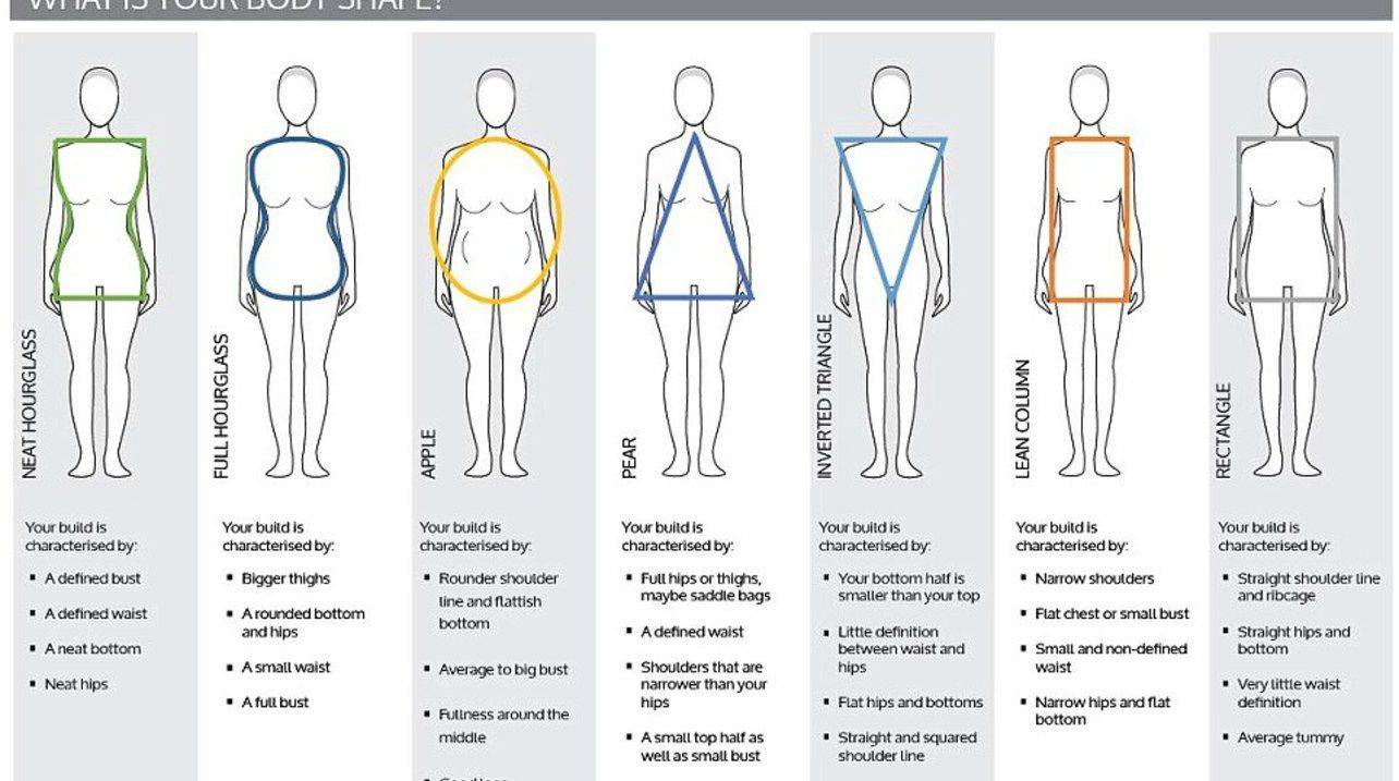 Индивидуальные особенности тела, формы и пропорции