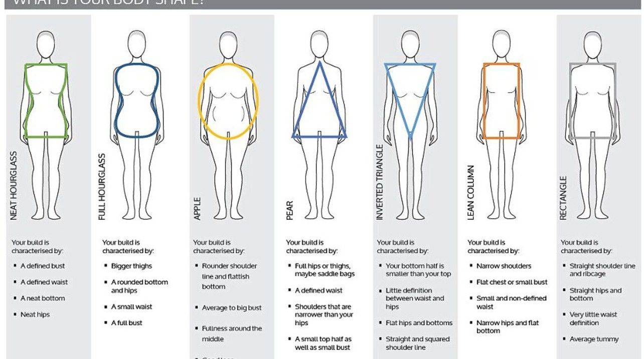 Типы фигуры у женщин и что носить в картинках