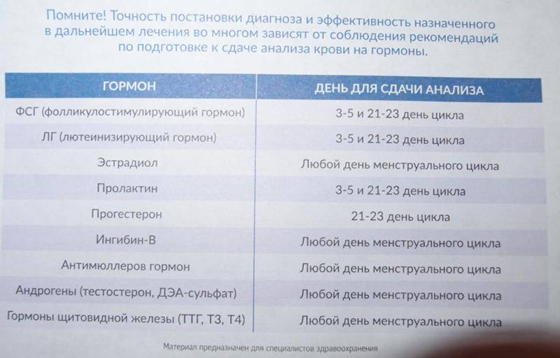 Гормональное ожирение: почему возникает у женщин, как похудеть, поможет ли диета