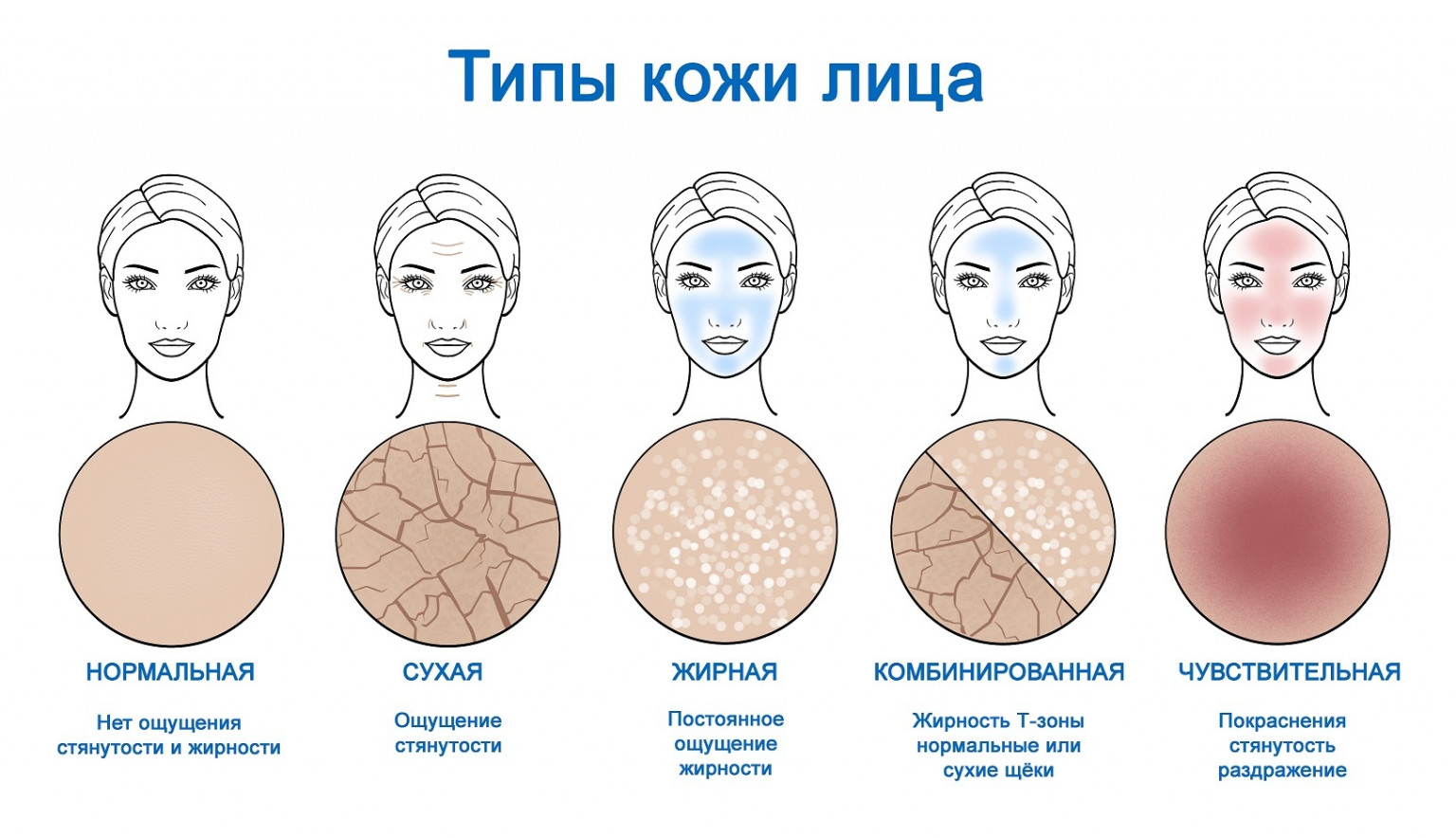 Как определить тип кожи | клиника "отражение"
