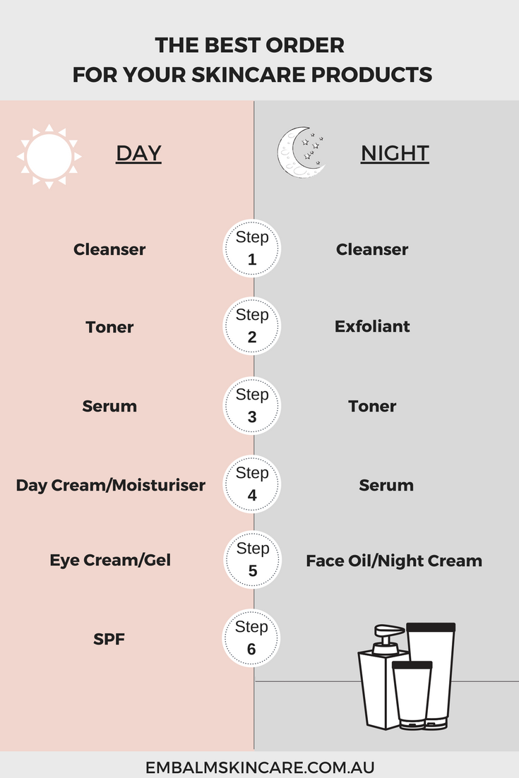 Как очистить кожу лица