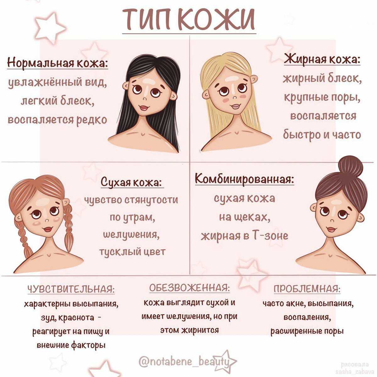 Как определить тип кожи лица