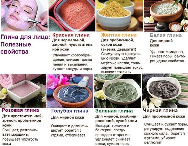 Глина для лица: всё, что нужно знать (10 рецептов)
