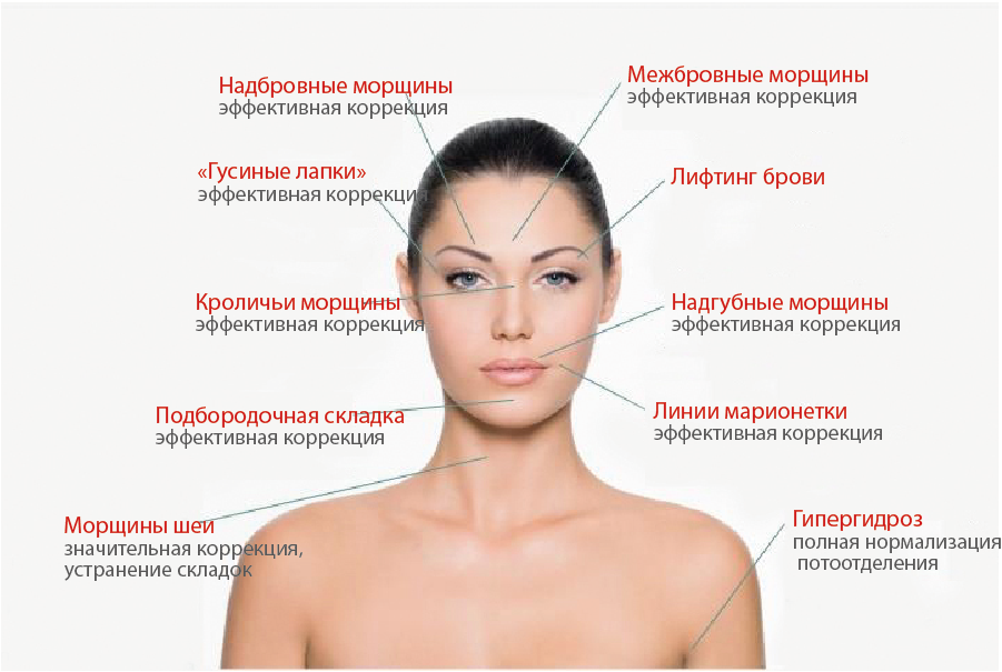 Особенности применения ботулотоксина у пациентов мужского пола | портал 1nep.ru
