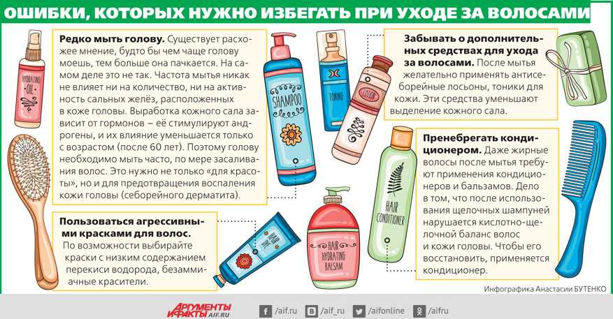 Уход за мужскими волосами