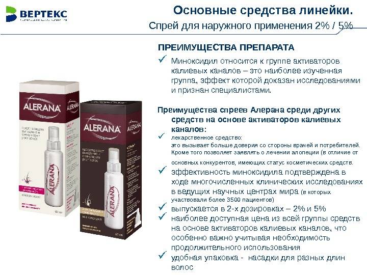 Средство для роста волос "алерана" - отзывы об эффективности :: syl.ru