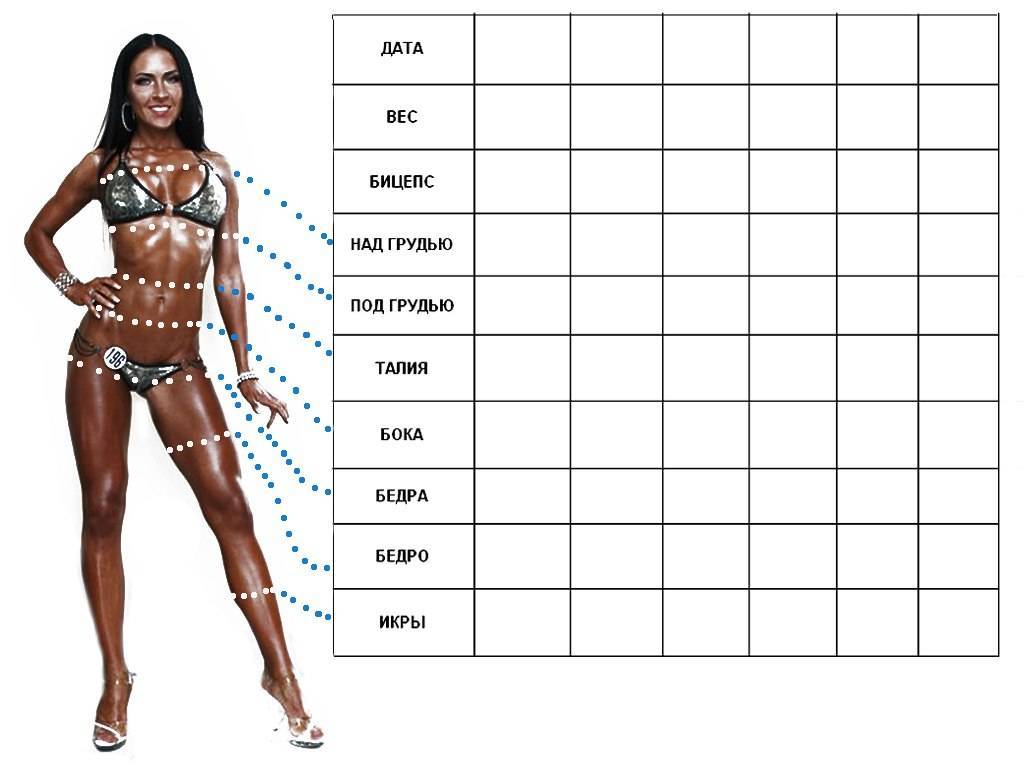 Замеры тела для похудения. Таблица, как правильно делать