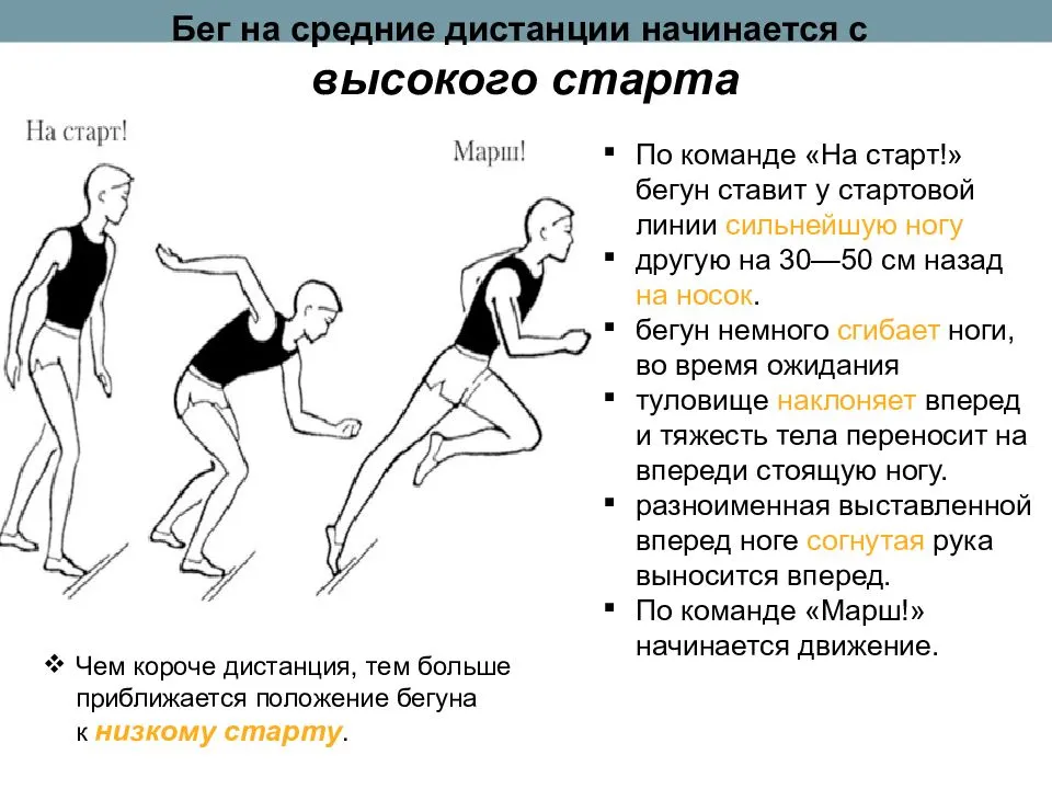Особенности бега на средние дистанции. бег на средние дистанции: техника и правила тренировок