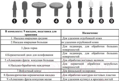 Насадки, фрезы и колпачки для аппаратного педикюра: какие бывают и для чего предназначаются