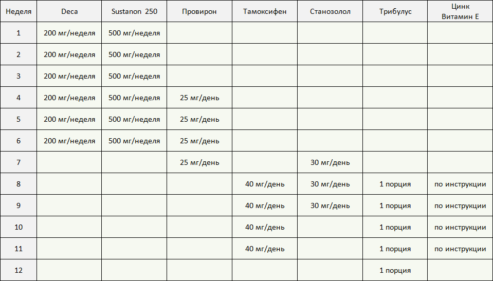 Кломид схема приема