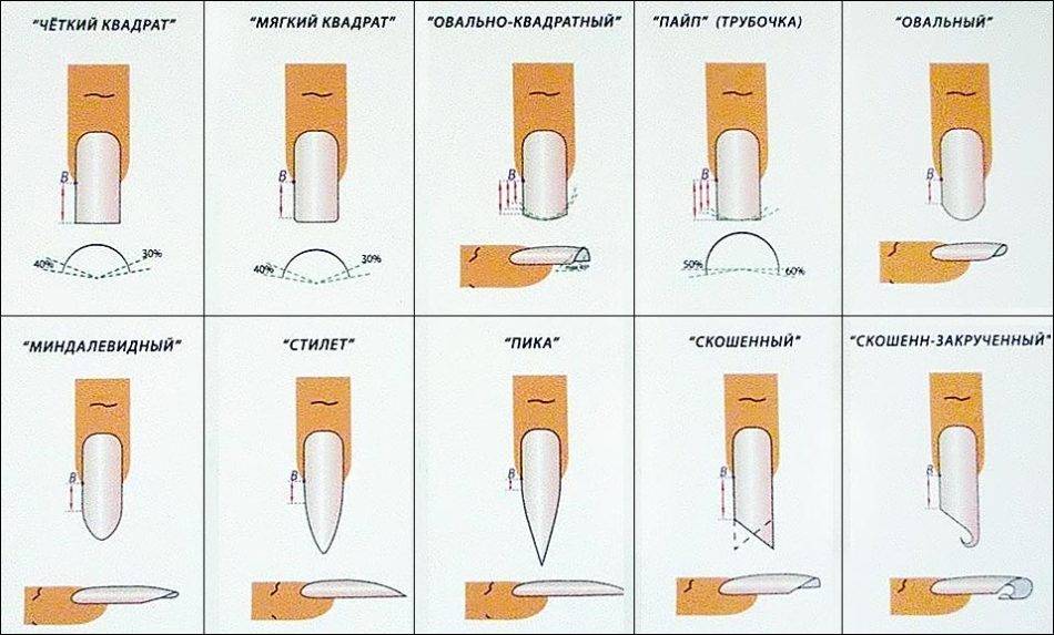 Как правильно подпиливать ногти: инструкция :: syl.ru